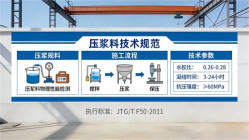 迎江本地工厂讲解：说一遍公路压浆料和铁路压浆料的区别
