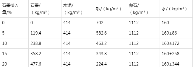 迎江防静电水泥砂浆怎么做(附配比及施工方法)